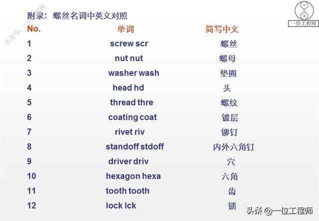 常见螺丝规格大全，5类螺钉图解4种螺纹应用