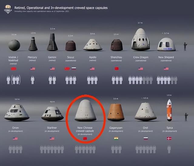 星际飞船深度解析，星际线猎户座龙飞船