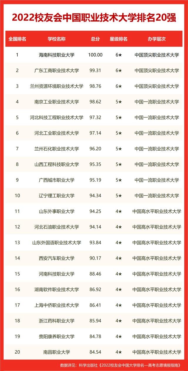 四川大学世界排名，四川大学世界大学排名（中国大陆新增16个全球前1‰学科）