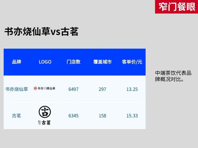 2022年蜜雪冰城菜单价目表，喜茶奶茶价格一览（蜜雪冰城患上低价后遗症）