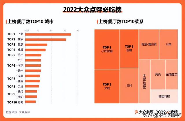 西安必去十大餐厅，西安年轻人最爱吃的餐馆排名