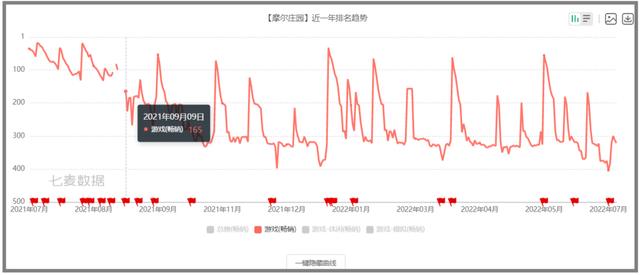 摩尔庄园什么是雷霆账号，摩尔庄园的经验