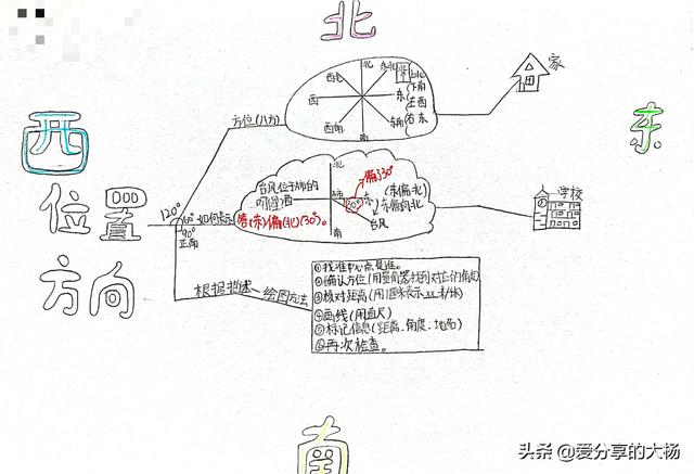 六上科学思维导图，六上科学思维导图第二单元