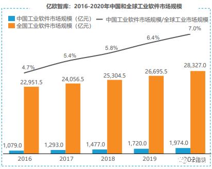 工业设计软件有多少，中国工业体系想要全面崛起