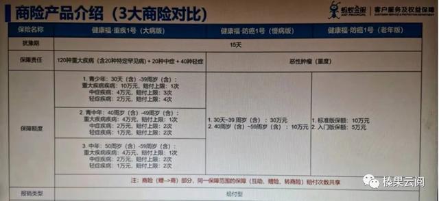 相互宝没了还有什么可以选择，相互宝停了之后注意这些