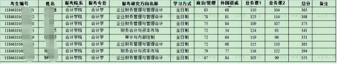 广东省高水平大学，广东省国家百强大学（没关系考上广州这5所好大学一样好就业）