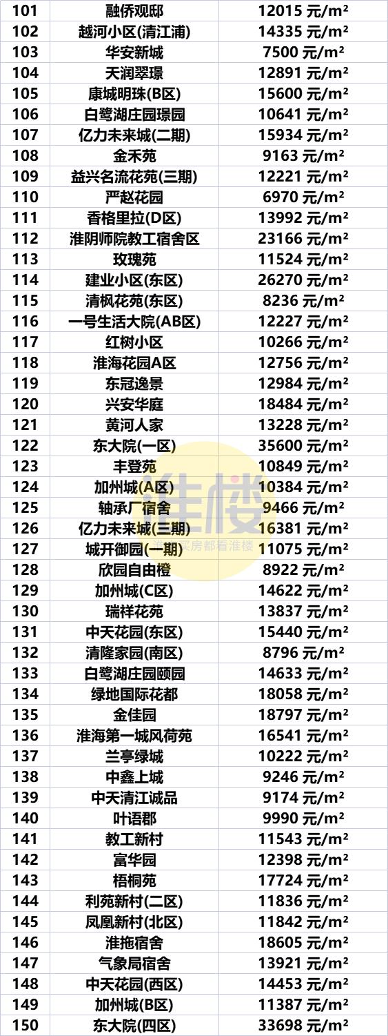 淮安市盱眙房价最新价格表，淮安区涨洪泽涨