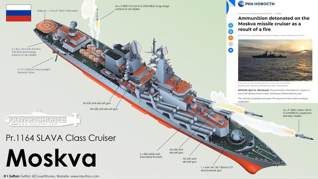 莫斯科号导弹巡洋舰，黑海舰队莫斯科号巡洋舰介绍