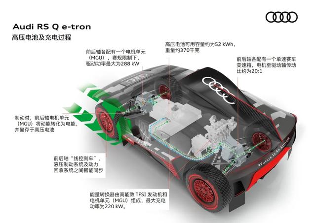 达喀尔拉力赛 奥迪，把燃油车按在地上摩擦的达喀尔拉力赛