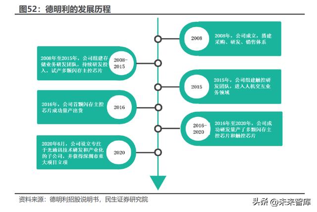 硅光芯片与传统芯片，光电芯片可以代替硅芯片