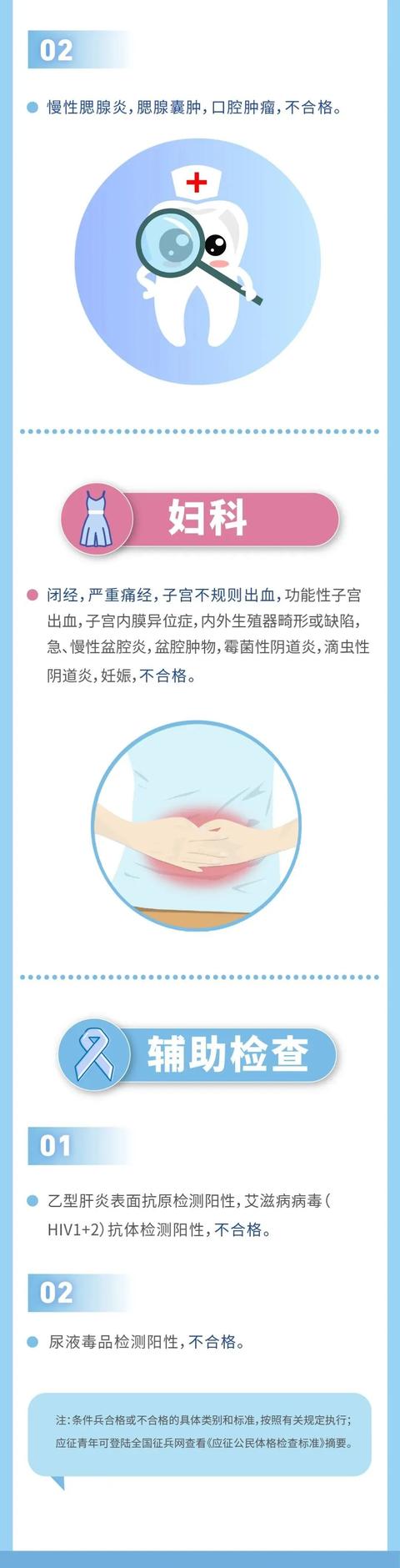 应征公民体检标准，征兵体检详细表（速看！征兵体检标准摘要来了）