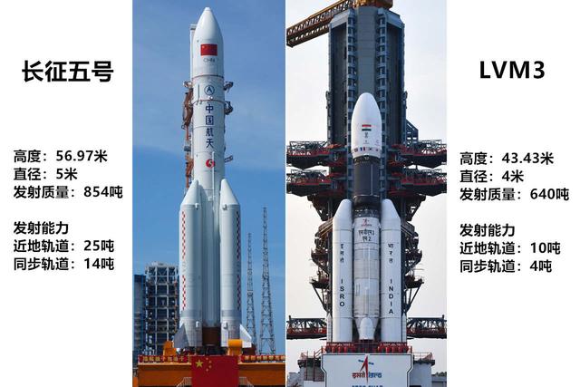 长征五号b运载火箭是什么水平，长征五号B排名重型火箭世界第二