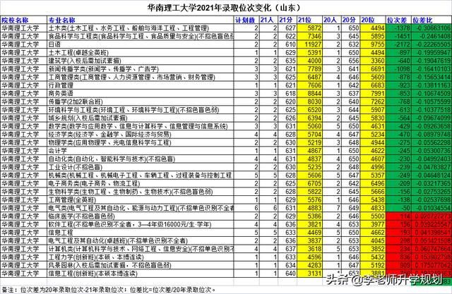 山东省高考志愿填报院校介绍，2023山东考生报考“电气工程及其自动化”专业推荐大学