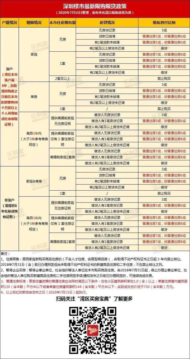 深圳购房需要什么条件，深圳市购房条件是什么