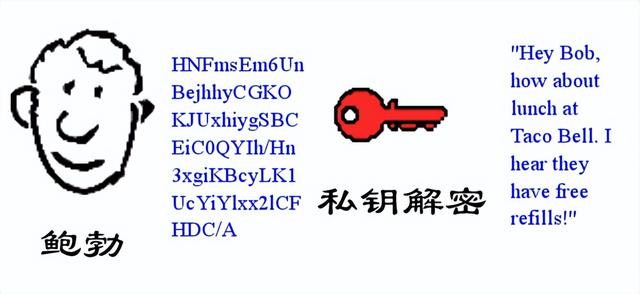 数字签名有两种方式，数字签名的方法