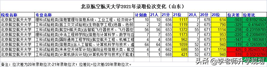 山东省高考志愿填报院校介绍，2023山东考生报考“电气工程及其自动化”专业推荐大学