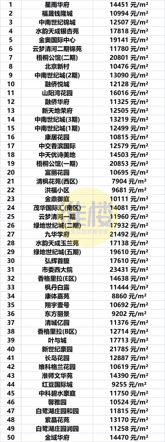 淮安市盱眙房价最新价格表，淮安区涨洪泽涨