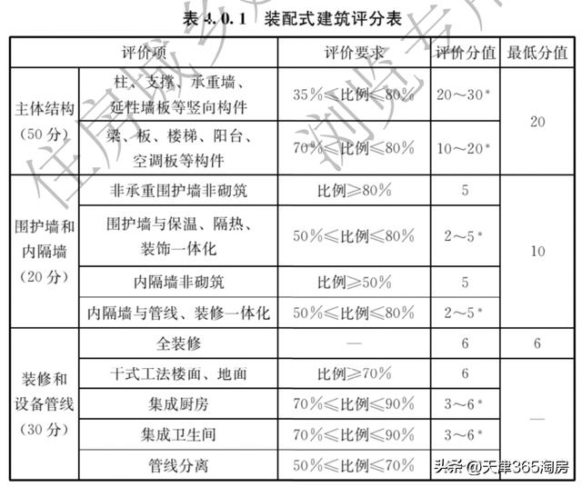 3年后天津的毛坯房，天津7000一平最便宜的房子