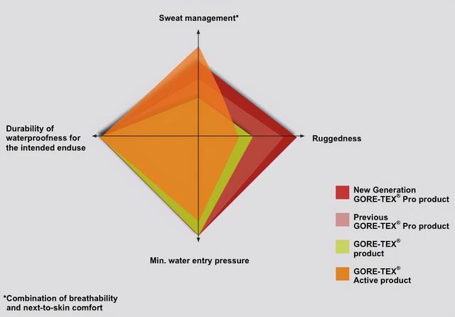 始祖鸟冲锋衣深度测评，teyx始祖鸟冲锋衣为啥可以防水透气