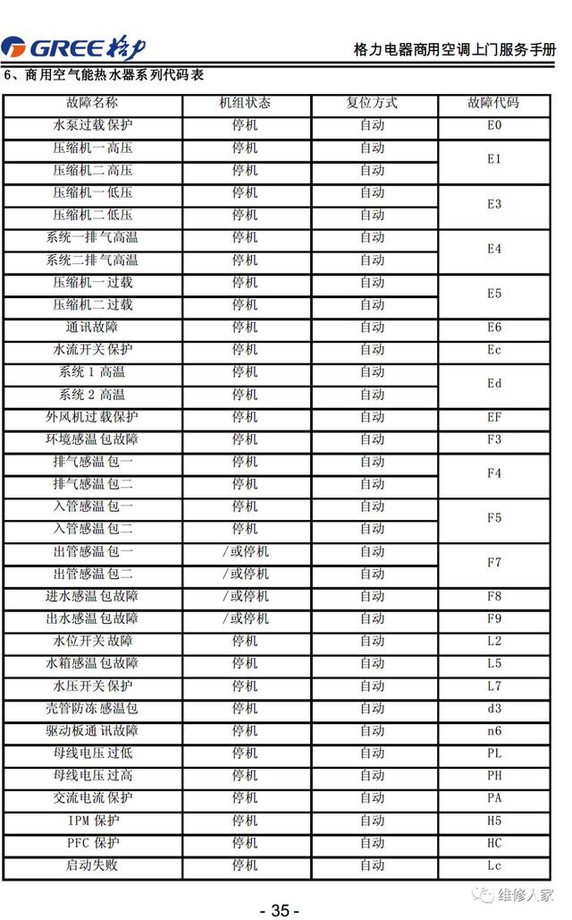 格力的售后服务都包括哪些，格力售后服务手册大全