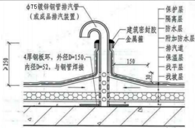 屋面做法流程，屋面刚性防水如何施工