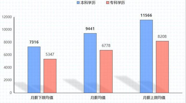 楼宇智能化发展趋势，智能楼宇这一朝阳行业