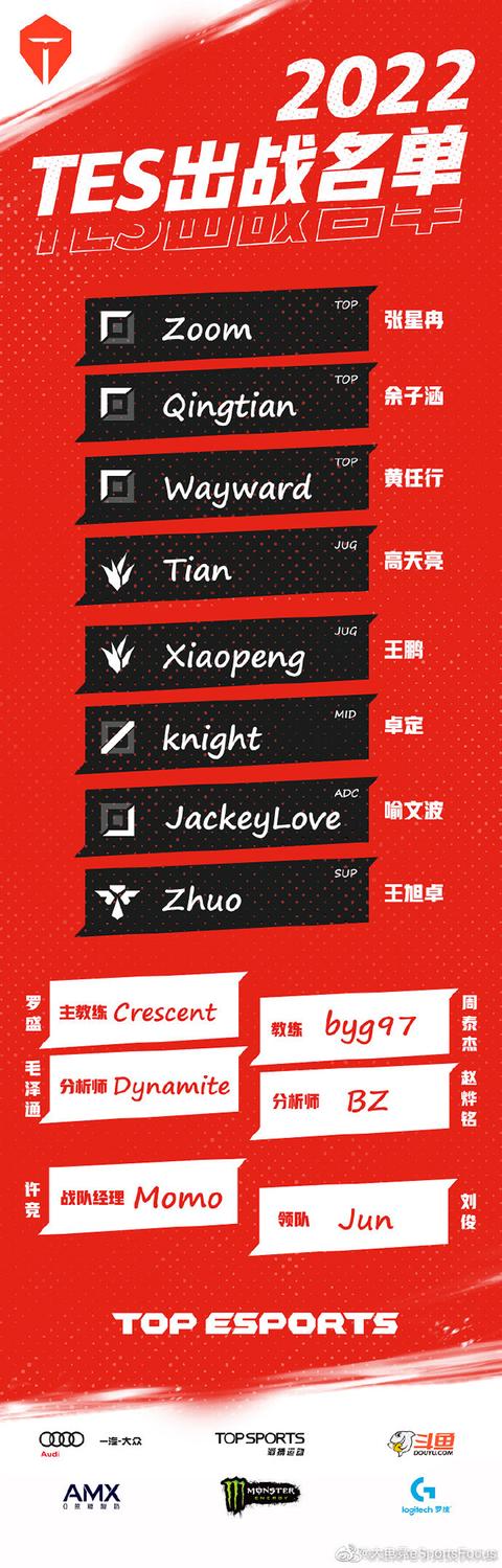rng德杯最新阵容，RNG德杯零封AL晋级四强
