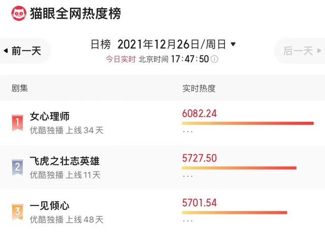 黄宗泽最新电视剧，黄宗泽最新的剧（热度冲上榜单第二）