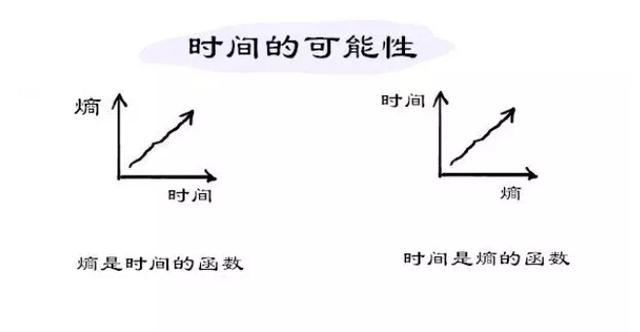 时间驳论与时间悖论，时间旅行与时间悖论——关于时间虫洞的深入探讨