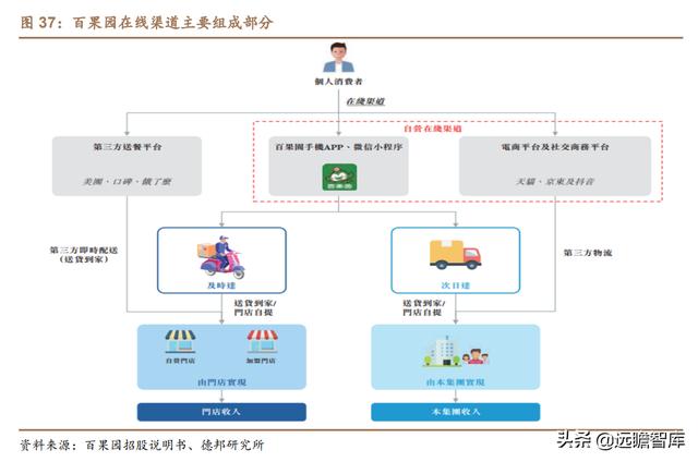 水果行业的商业模式，湖北水果店利用“水果便宜卖”