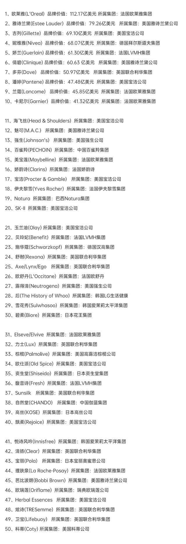 畅销化妆品品牌，全球化妆品100强排名
