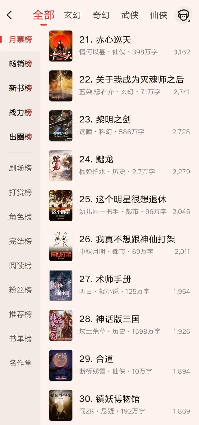 起点12月月票榜，12月起点月票榜最新排名