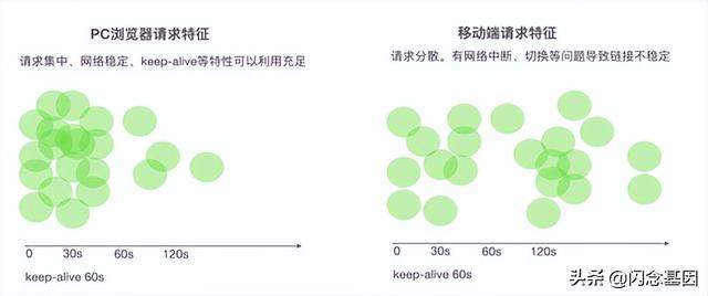 爱奇艺国际版网页版入口安卓，爱奇艺海外版HTTPS效率提升的探索和实践