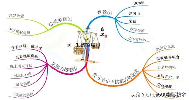 二年级语文上册全册思维导图整理，二上全册课文思维导图