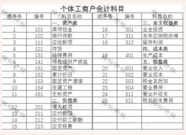 个体户需要做账吗，个体工商户必须要做账吗（个体工商户到底需要记账吗）