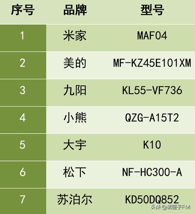 空气炸锅生产厂家，最好空气炸锅排名（空气炸锅代工龙头迎来新一轮高增长）