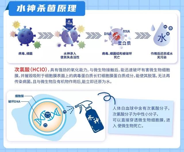 次氯酸消毒原理，次氯酸消毒液的消毒原理