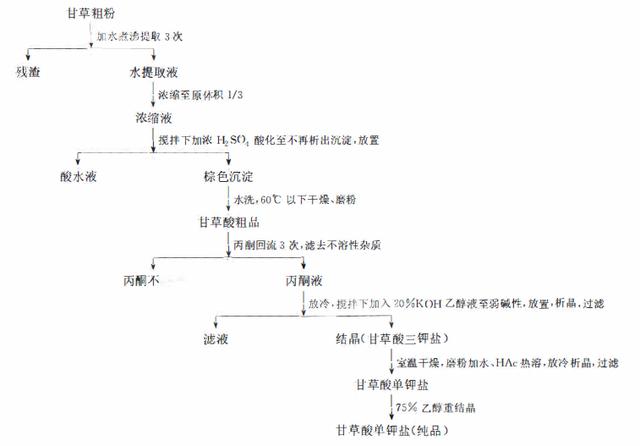 萜类的作用及功能，植物功效成分-三萜及其苷类