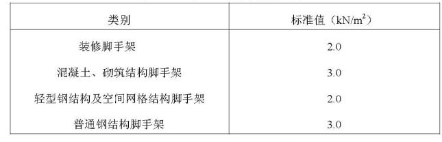扣件式钢管脚手架施工规范最新，建筑施工扣件式钢管脚手架