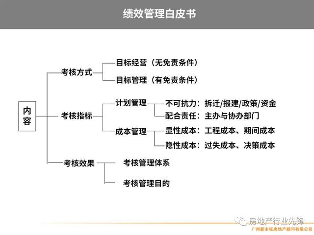 房地产项目管理，房地产项目精细化管理（房地产开发项目管理的核心要点）