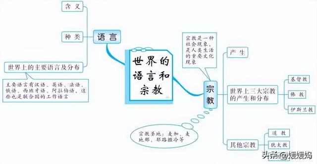 初中地理思维导图，初中地理思维导图高清图（初中地理所有知识思维导图梳理）