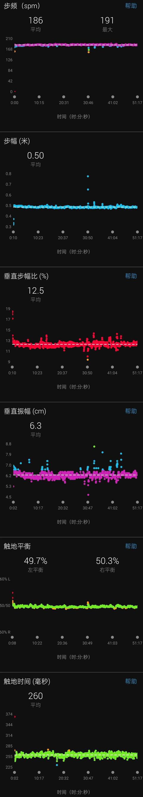 garmin如何自定义表盘，如何为你的Garmin手表定制一款独特的表盘