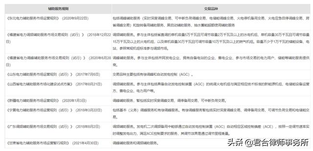 电力现货交易市场概念及特点，全国统一电力现货市场将至