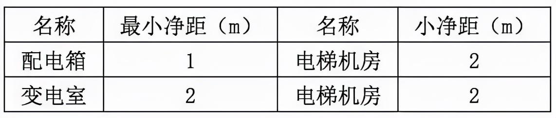裸光纤接入需要哪些流程，最规范的光纤入户施工标准
