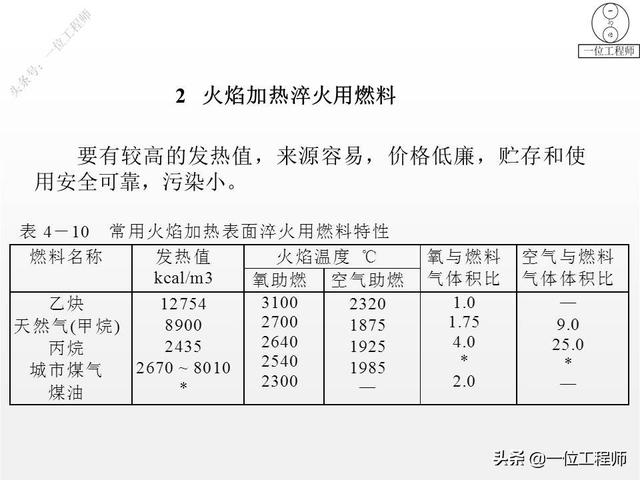 热处理工艺中淬火的常用十种方法，热处理专业知识问答汇总