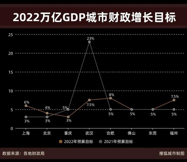 云南人均gdp，最近几年云南人均gdp（浅议GDP与GPT以及近来火爆全球的）