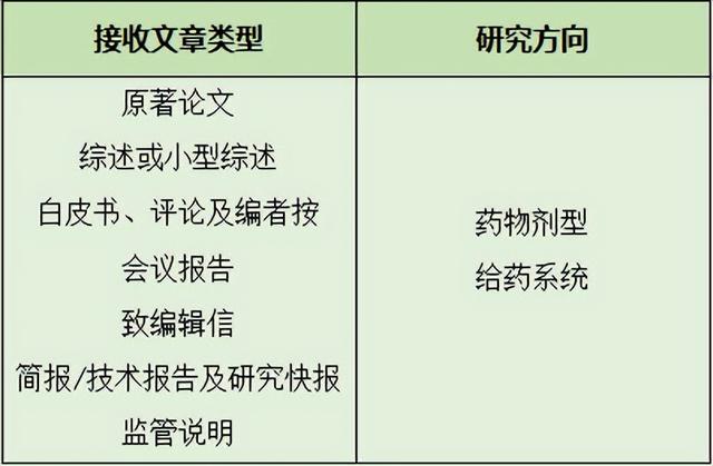 jcr分区怎么查，sci期刊分区怎么查