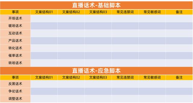 主播直播通用话术秘籍，娱乐新主播一学就会的万能直播开场话术