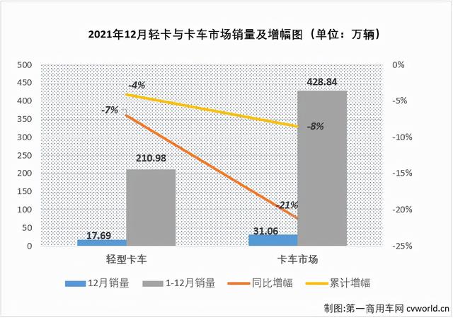 排名第一的轻卡，蓝牌汽车轻卡排行榜前十名（5月轻卡市场或持续回暖）