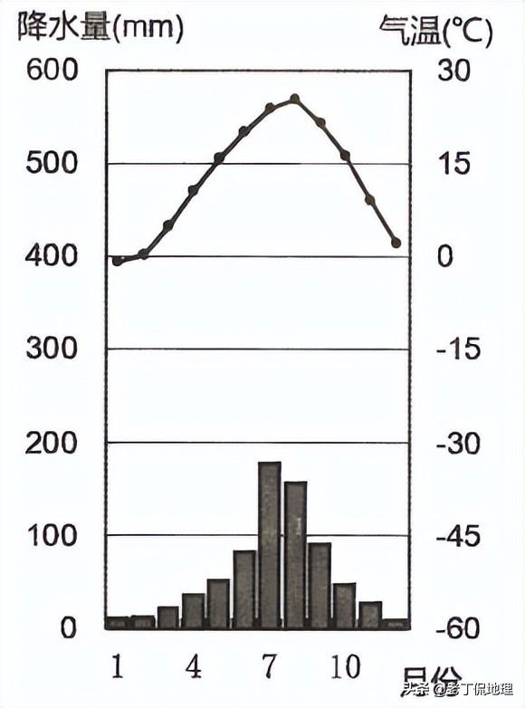我国著名的盐场，这4个地方比较出名